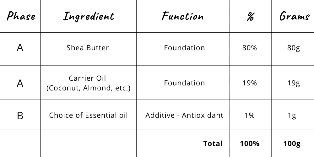 Whipped Shea Butter Recipe Formulation